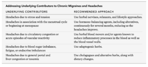 table for headaches