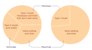 murda chart